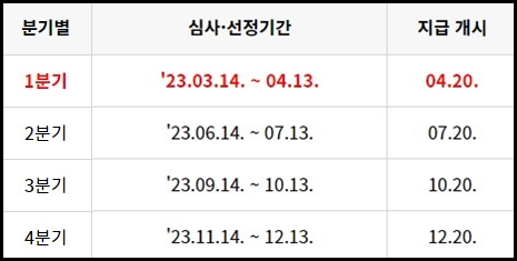 경기도 청년기본소득 신청