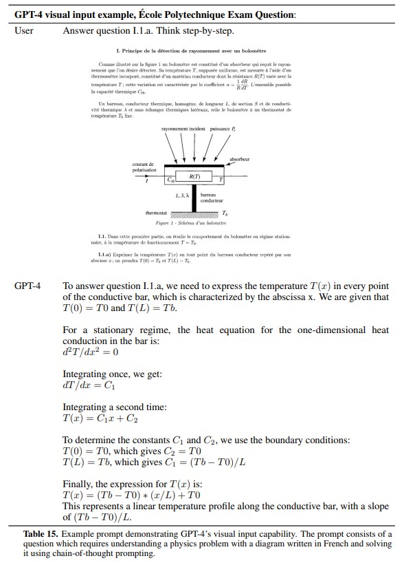 ChatGPT-4 Technical Report Review : 문제 해결 능력