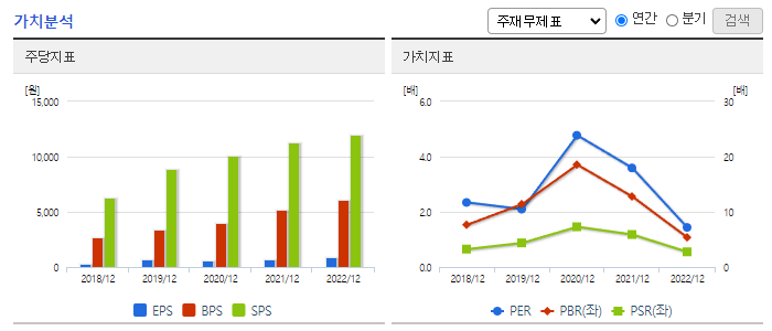 LB세미콘_가치분석