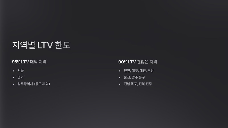 아파트 담보대출 LTV 95% 시대