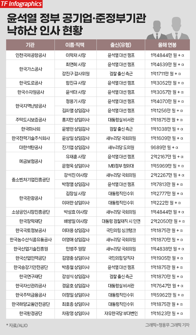  신장식의 오늘 2023.10.26(목) - 검사 윤석열이 기소하고! 대통령 윤석열이 사면하고! 대통령 윤석열이 임명?