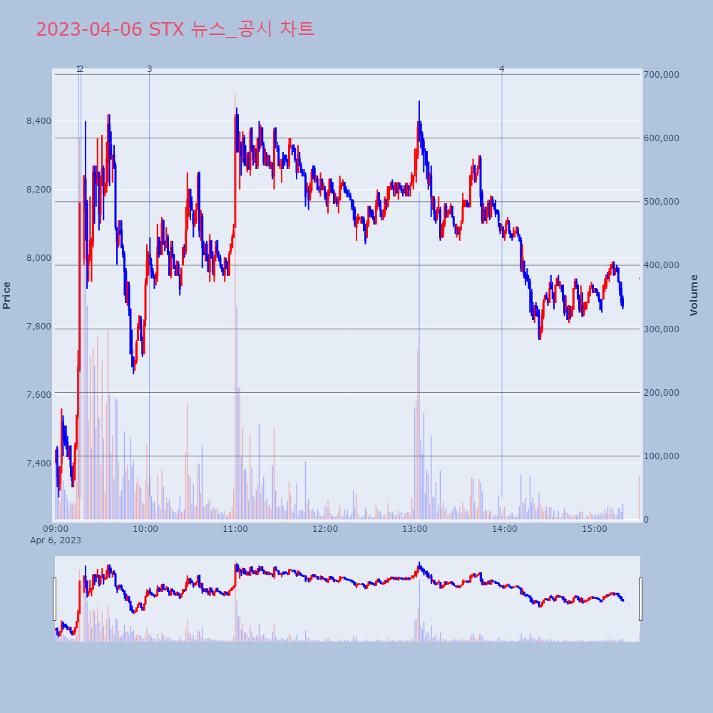 STX_뉴스공시차트