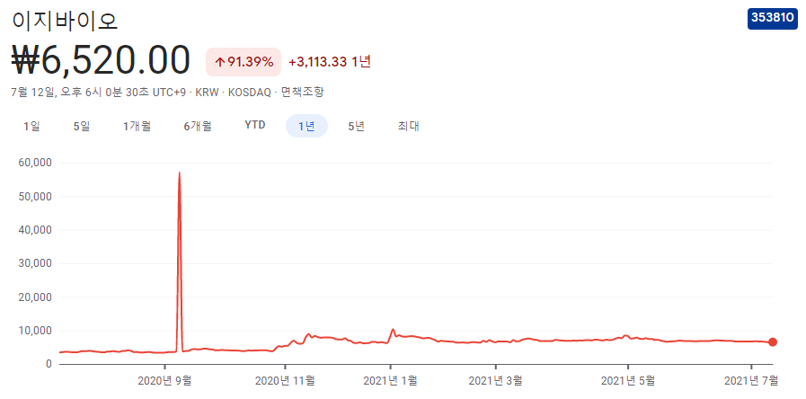 곡물-관련주