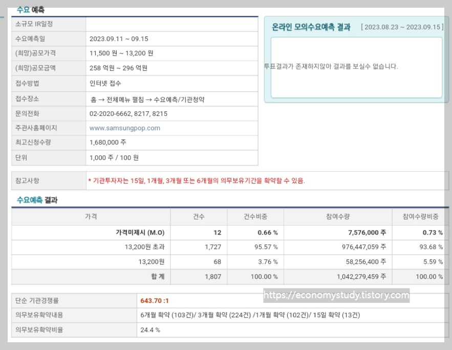 레뷰코퍼레이션 수요예측