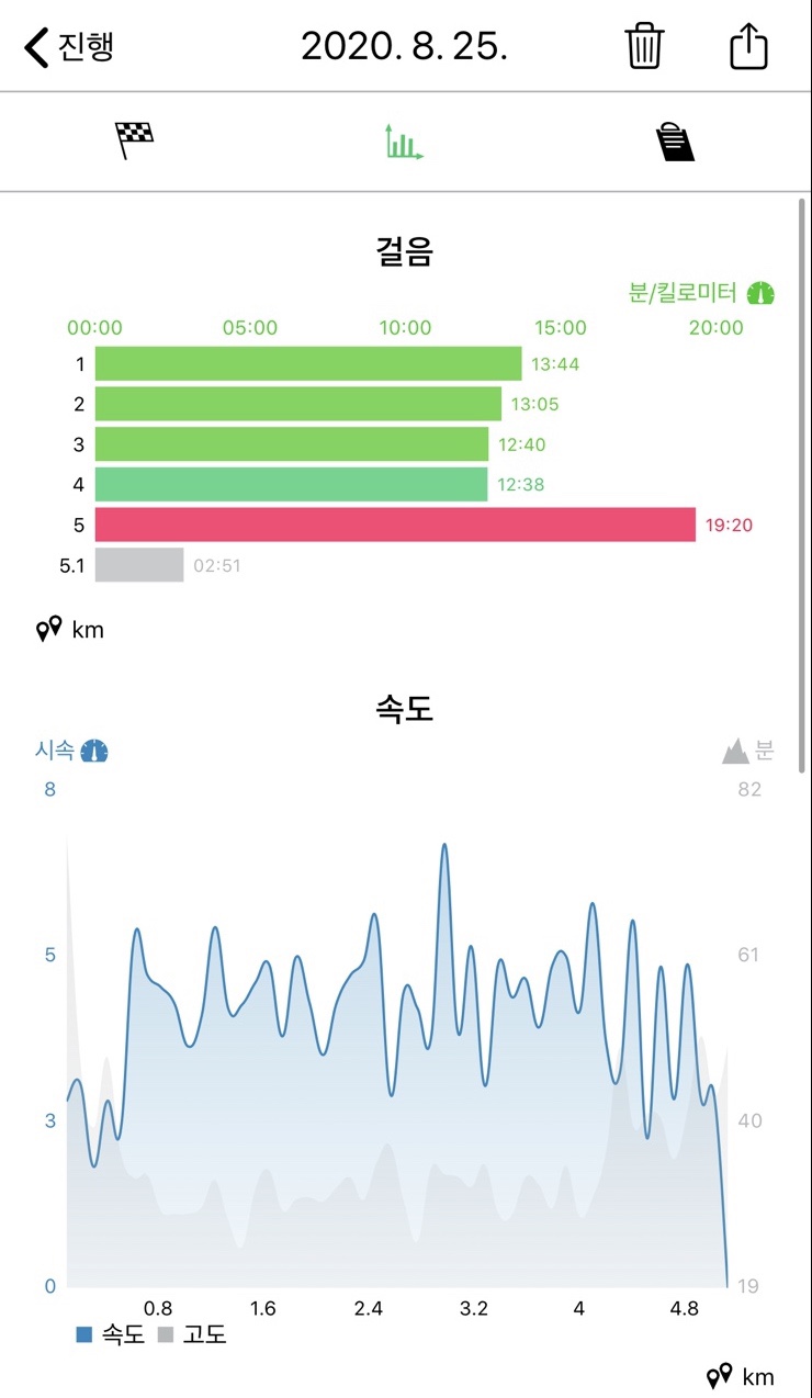 걷기 앱 추천 딱 하루 한시간 걷기 운동 5