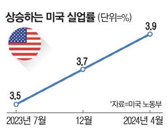 미국 금리 인하와 TMF