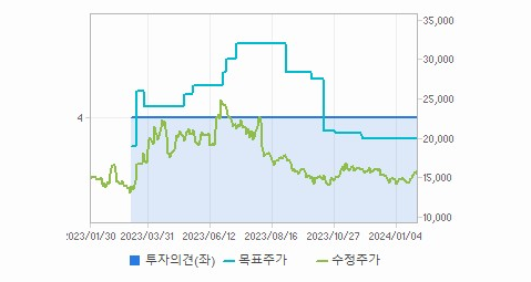 넥슨게임즈 주가 동향 예측과 최신 정보 - 넥슨게임즈 차트 분석 넥슨게임즈 주가 동향 예측과 최신 정보 - 넥슨게임즈 차트 분석