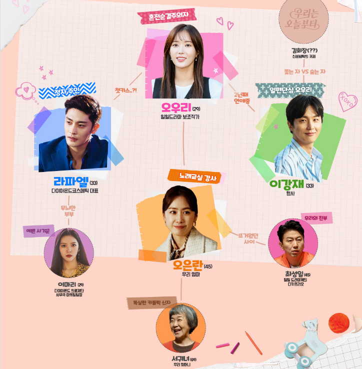  우리는 오늘부터 인물관계도 재방송 정보정리