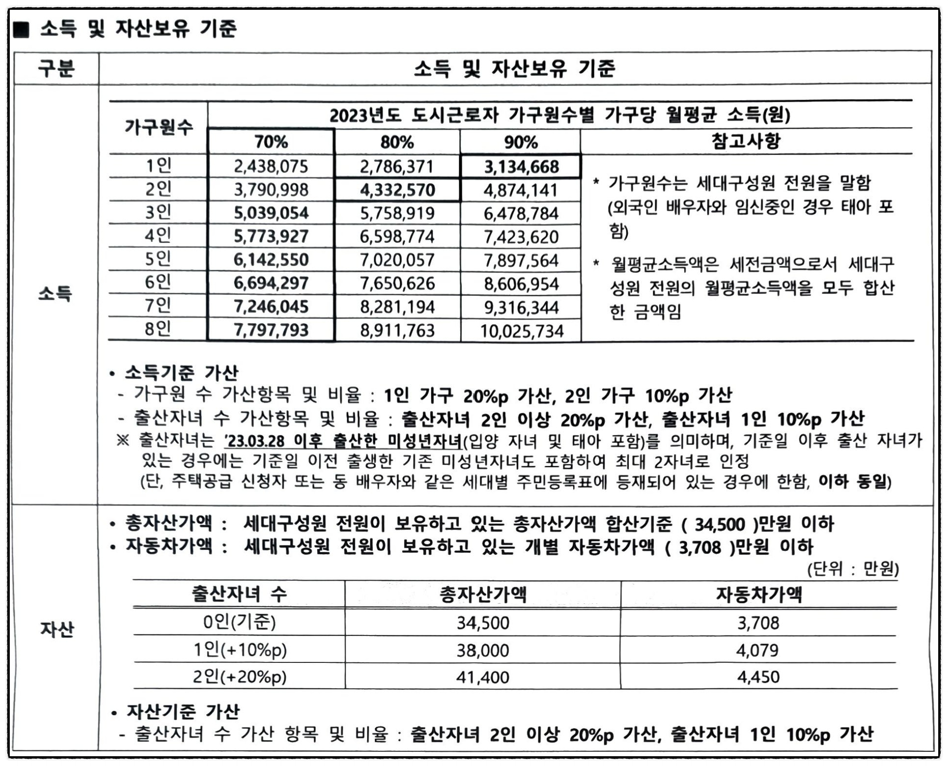 서천마을2단지 국민임대 소득 및 자산보유 기준