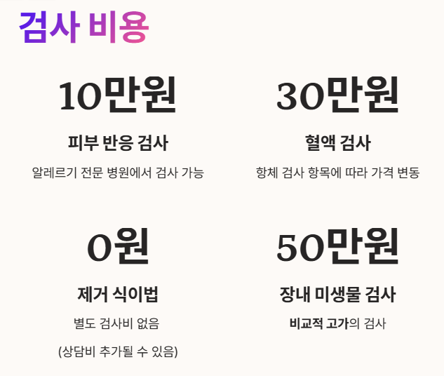 음식물 과민증 검사 비용