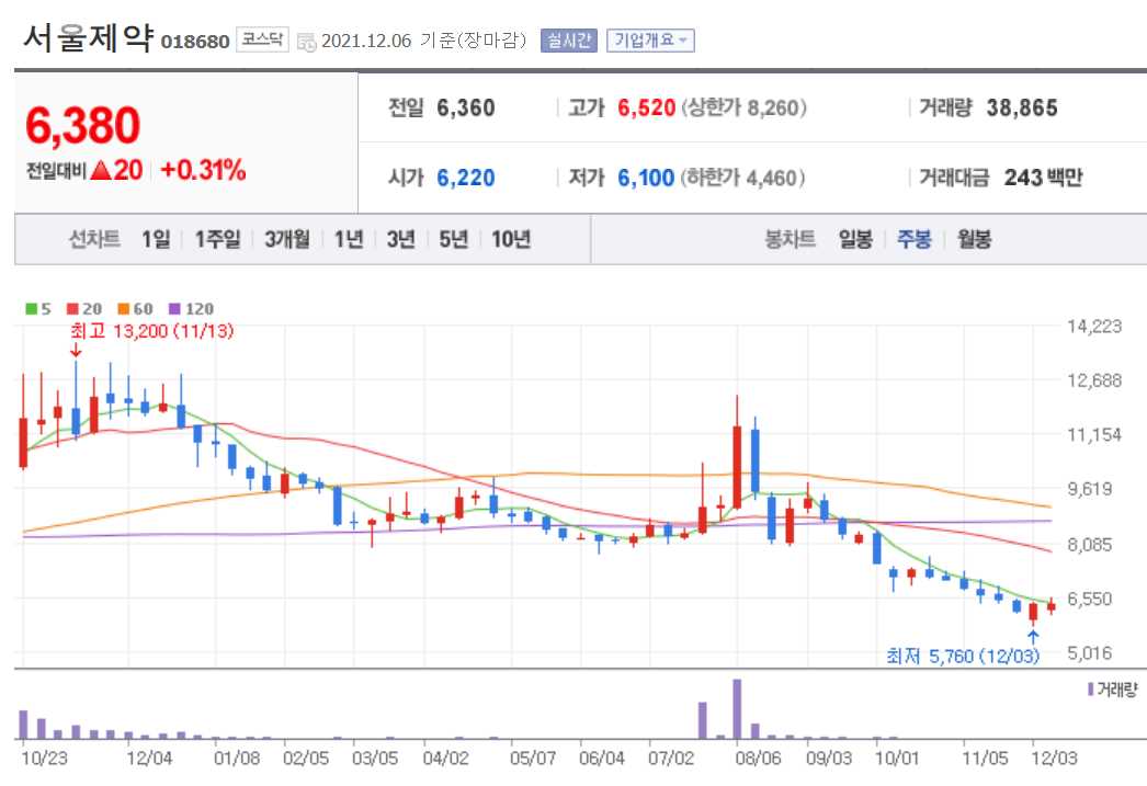 화이자 관련 주식 정리