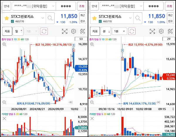 STX그린로지스 매매마크