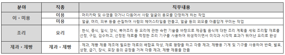 숙련기술