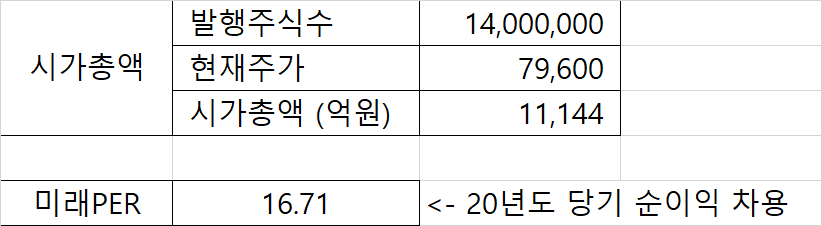 세방전지 시가총액