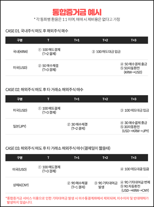 키움 통합증거금1