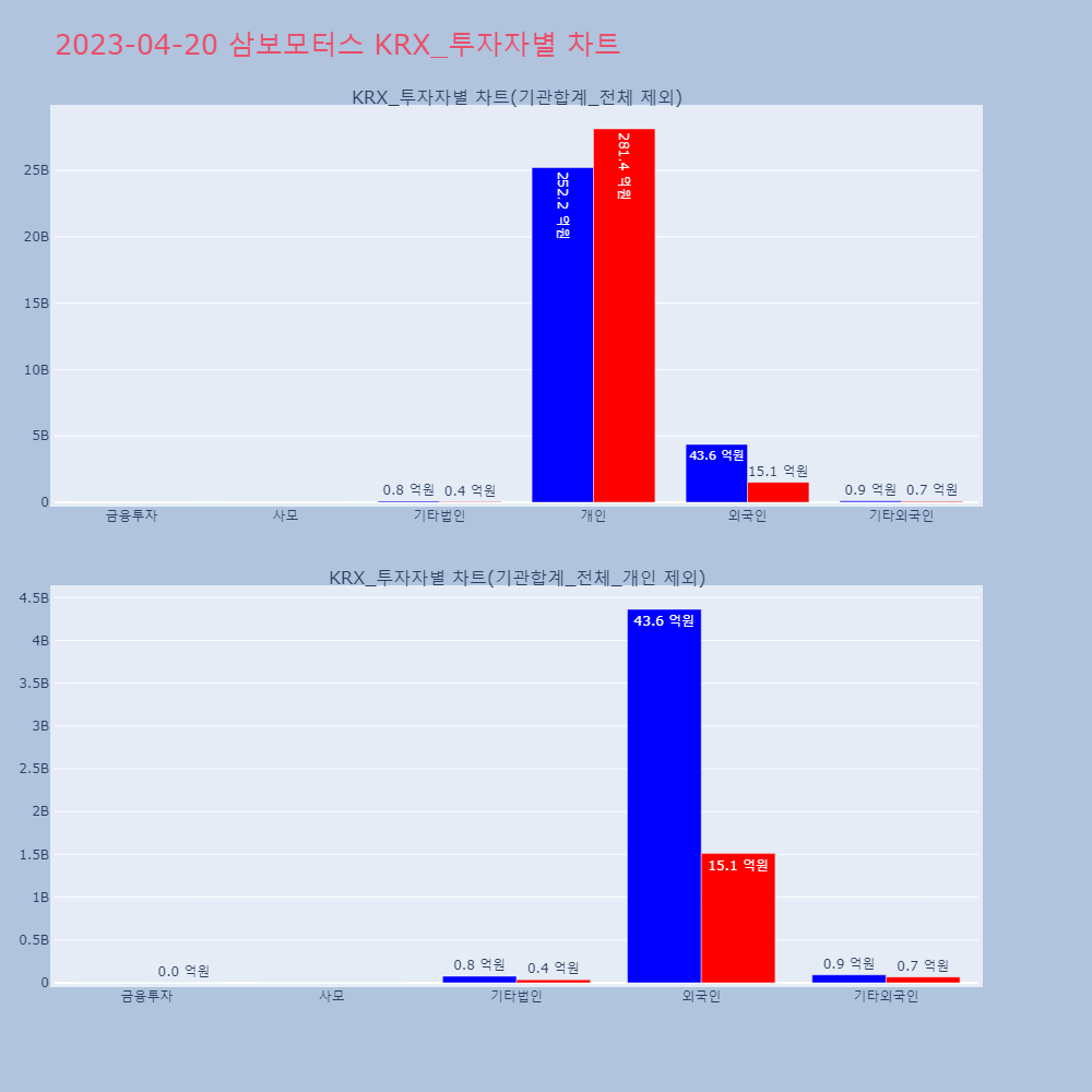 삼보모터스_KRX_투자자별_차트