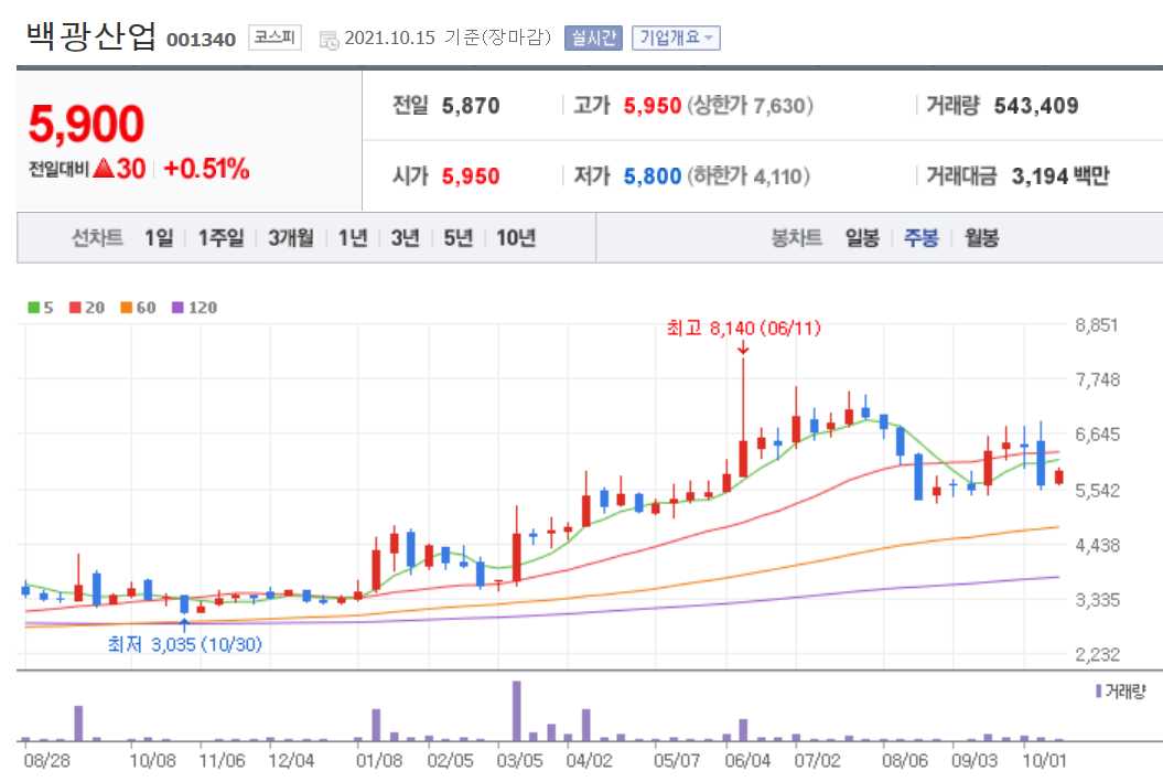 중국 전력난 관련주 대장주