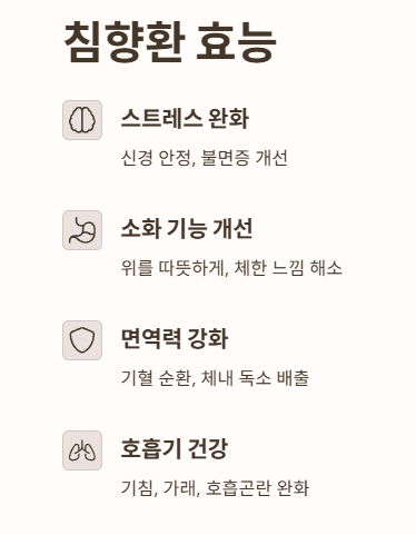 침향환 효능