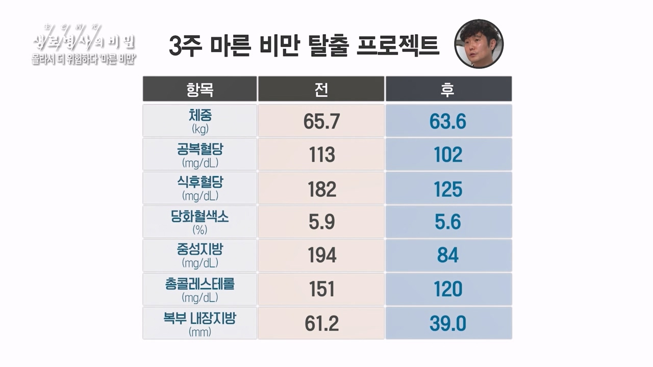 생로병사의 비밀.E889.231109p-NEXT.mp4_20231109_203835.144.jpg