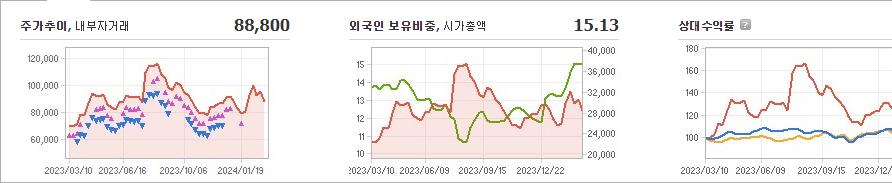 LS 주가 분석 요약해보자 - LS 주가 - 모든 영역 LS 주가 분석 요약해보자 - LS 주가 - 모든 영역