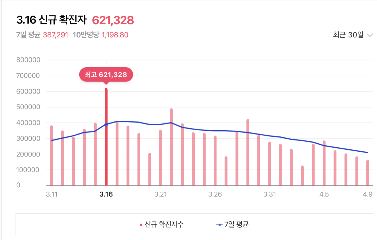  마스크 벗고 일상 생활 복귀? 코로나 거리두기완화, 포스트오미크론
