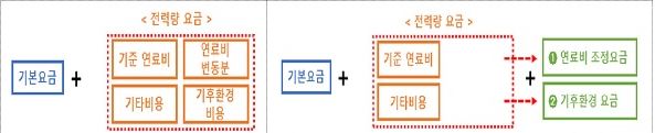 연료비연동제-표