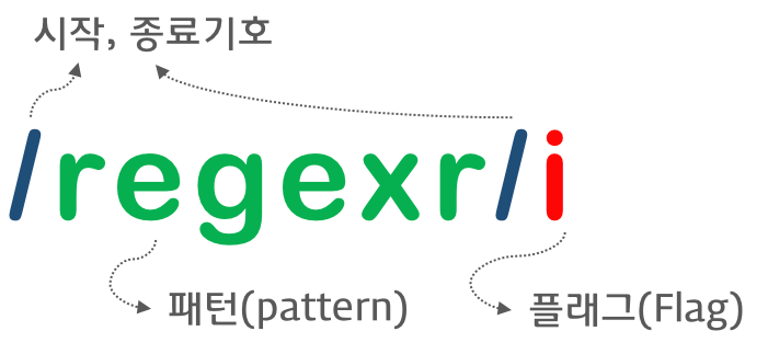 js-regex