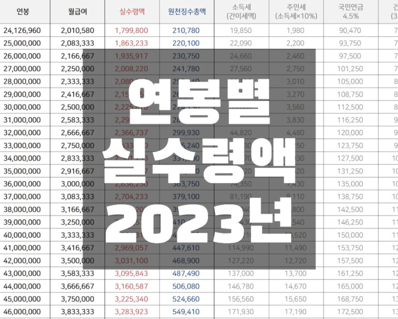 2023 근로소득 원천징수 세율 및 연봉 실수령액 썸네일 사진