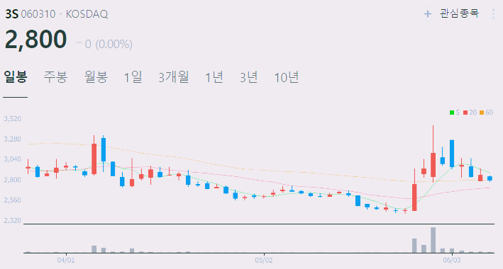 ai 냉각 시스템 관련주 top5 종목