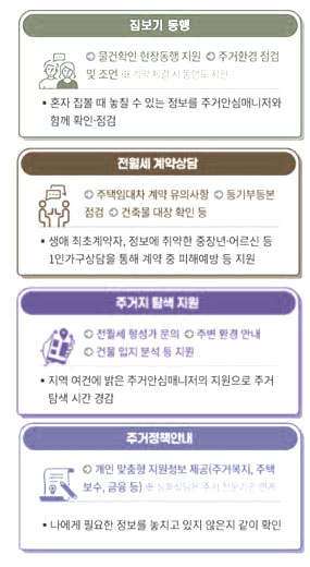 전세-월세-안심계약-서비스-내용