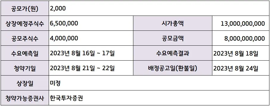 한국제12호스팩공모개요