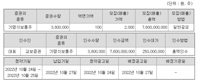 교보스팩13호 공모주 청약 증권사