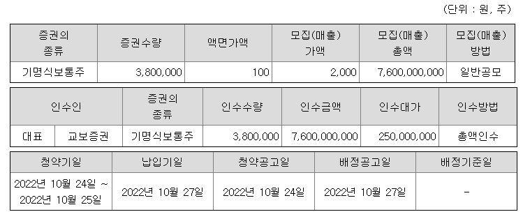 교보스팩13호 공모주 청약 증권사