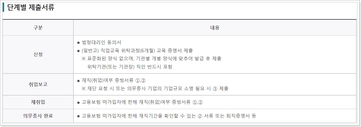 고교 취업연계 장려금 신청과 500만원 지급 정보 고교 취업연계 장려금 신청과 500만원 지급 정보