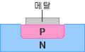  [DIODE] Zener Diode,Schottky Diode