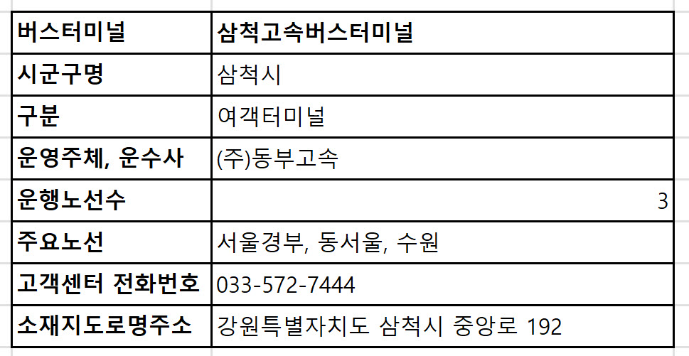 삼척고속버스터미널 주소, 고객센터 전화번호, 주요노선, 운행노선수, 운수사 총정리