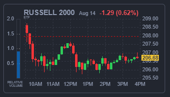 RUSSELL 2000 지수