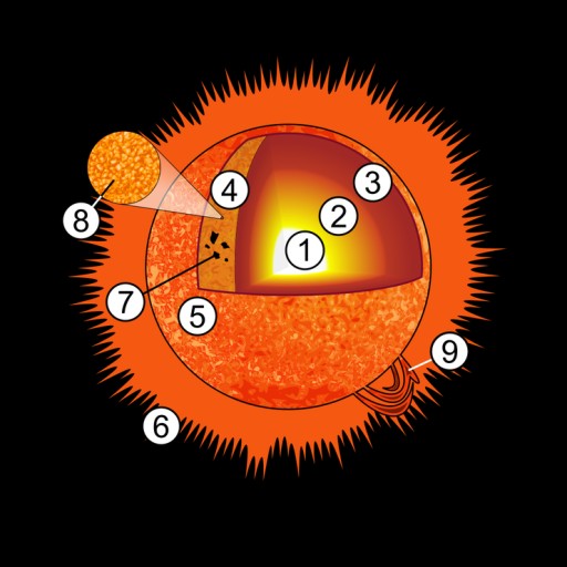 태양 표면의 온도