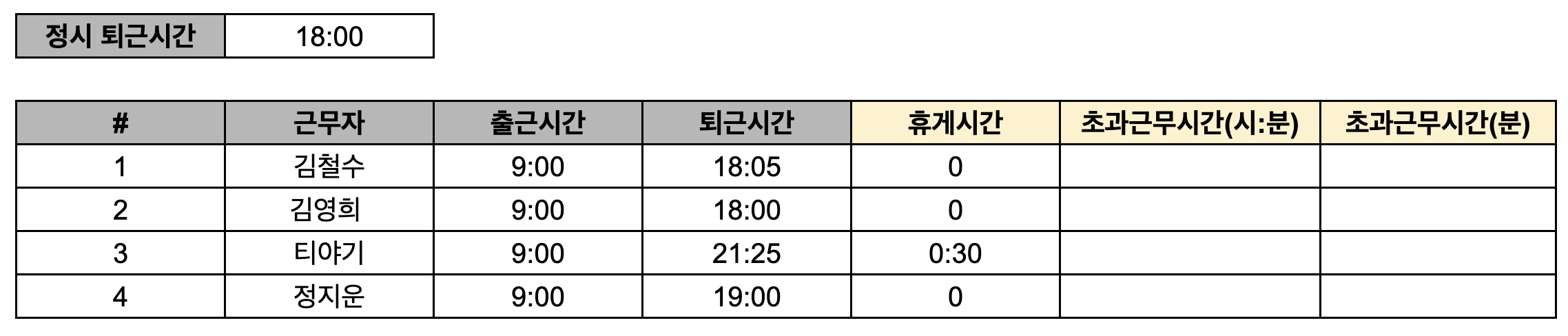 구글스프레드시트-경과시간-계산방법-예시