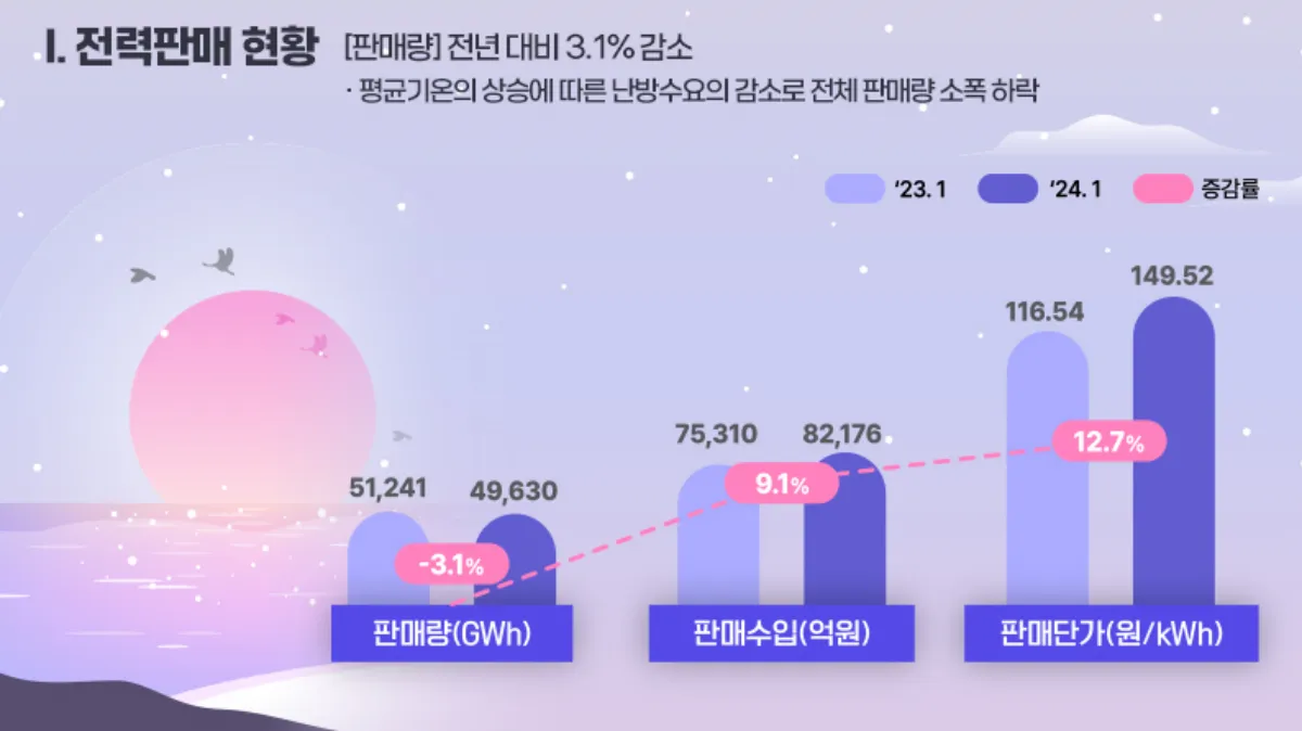 1월-전력판매-현황