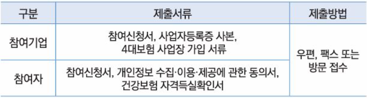 제출서류 - 출처 : 시니어인턴십