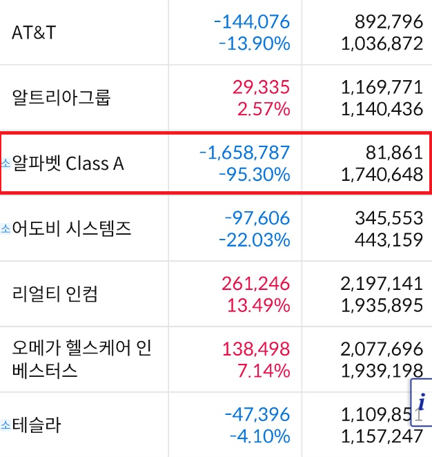  알파벳 Class A 액면분할 20:1..... 언제 들어오니?.....