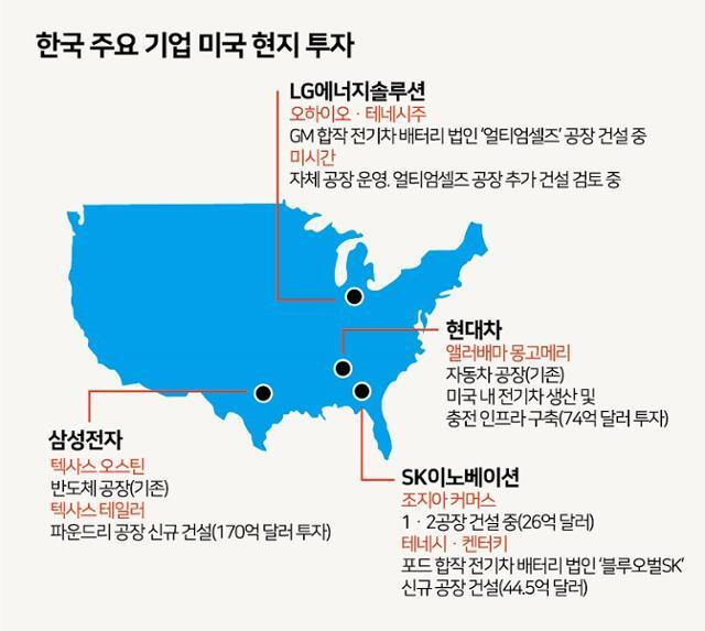 한국기업 미국투자 2022년