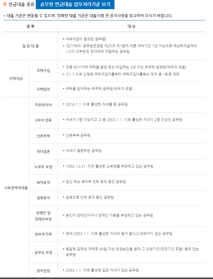 공무원 연금 대출
