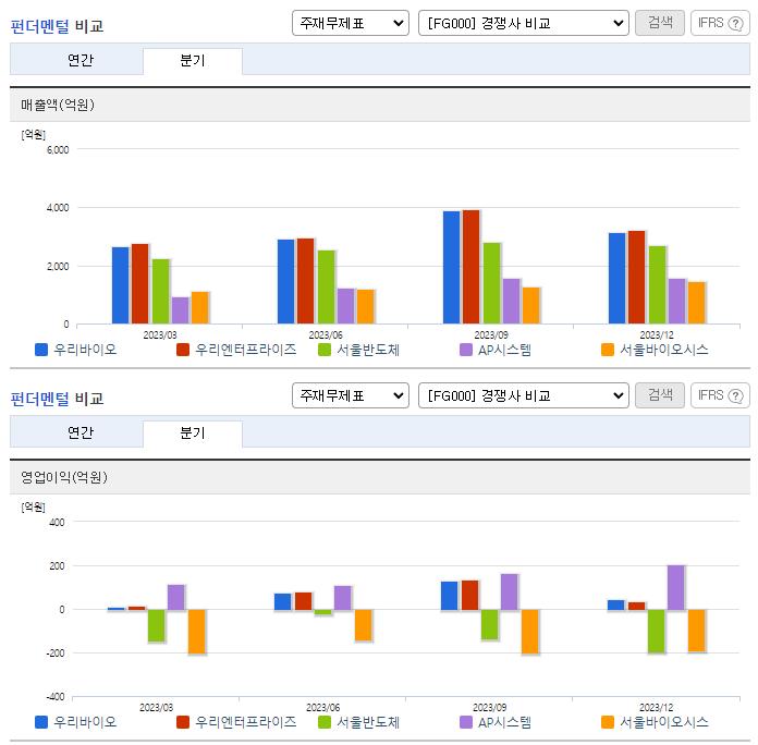 우리바이오_업종분석