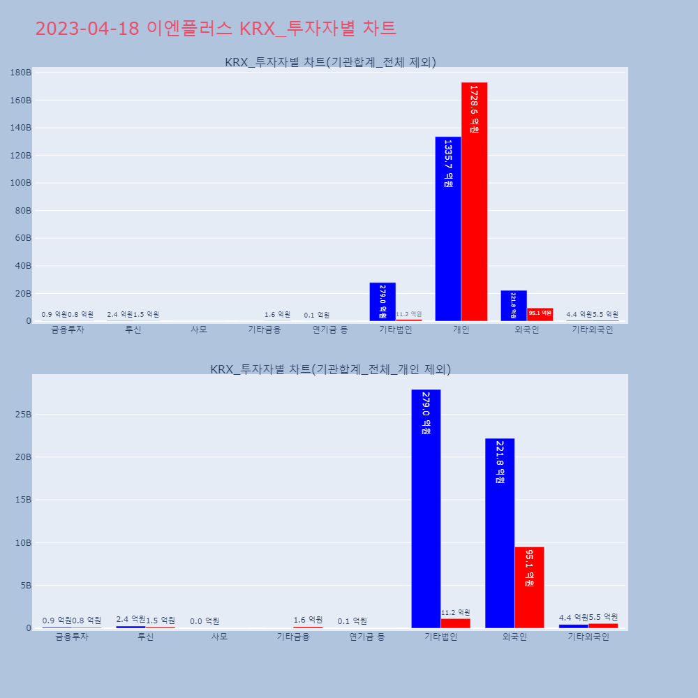 이엔플러스_KRX_투자자별_차트