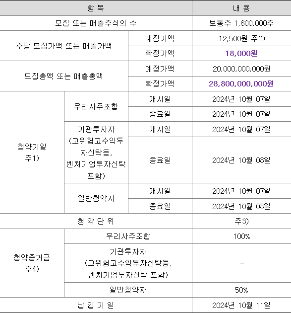 한켐 공모주 청약 일정