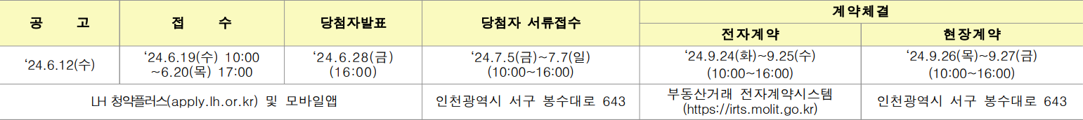 부천괴안-B1블록-신혼희망타운-잔여세대-청약일정