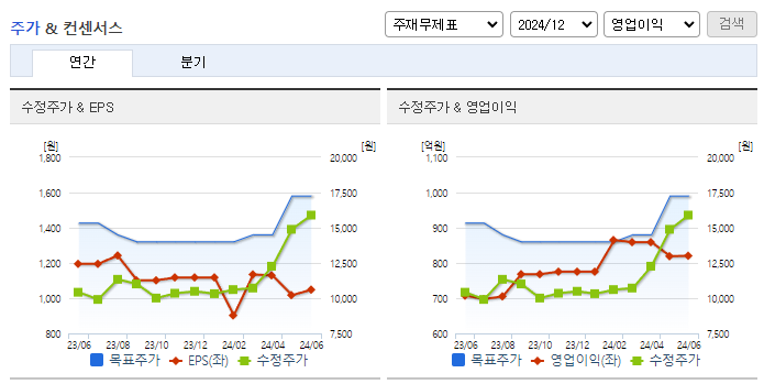 풀무원_컨센서스