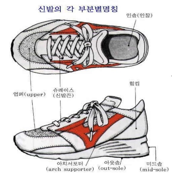 신발의 각 부분별 명칭과 기능 및 역할